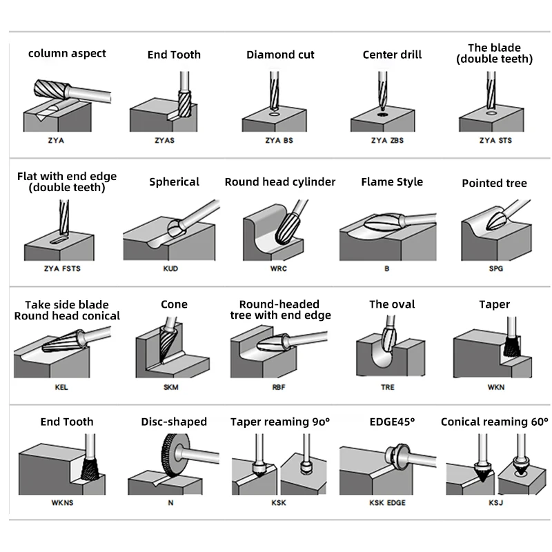 Imagem -05 - Kakarot mm Haste m tipo Arquivos Rotativos de Carboneto de Tungstênio M0613m03 Única Broca Rebarba Cnc Gravura Ferramenta Rotativa Cortador Núcleo Lima