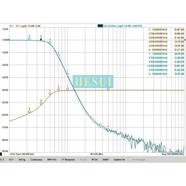 BNC Port 5W DC- 350KHz Filter LPF Low Pass Filter Discrete LC component MINI size CNC Al shielding shell