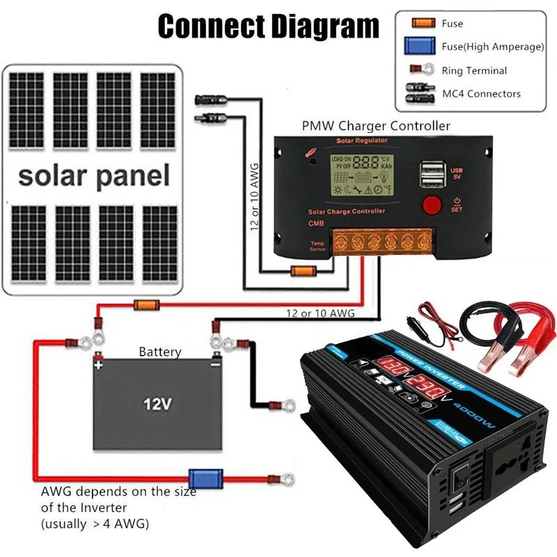 300W Pure Sine Wave Power Inverter – DC 12V to 220V/110V Car Converter with Dual USB & Display, Portable for Home/RV/Solar view 3