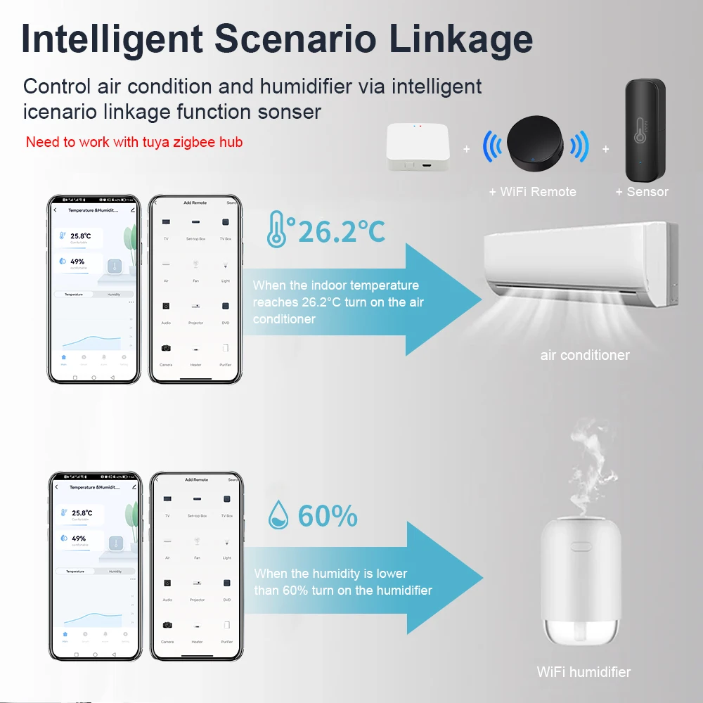 ONENUO Tuya ZigBee Smart Temperature and Humidity Sensor Battery Powered ZigBee Smart Home Security Work With Alexa Google Home