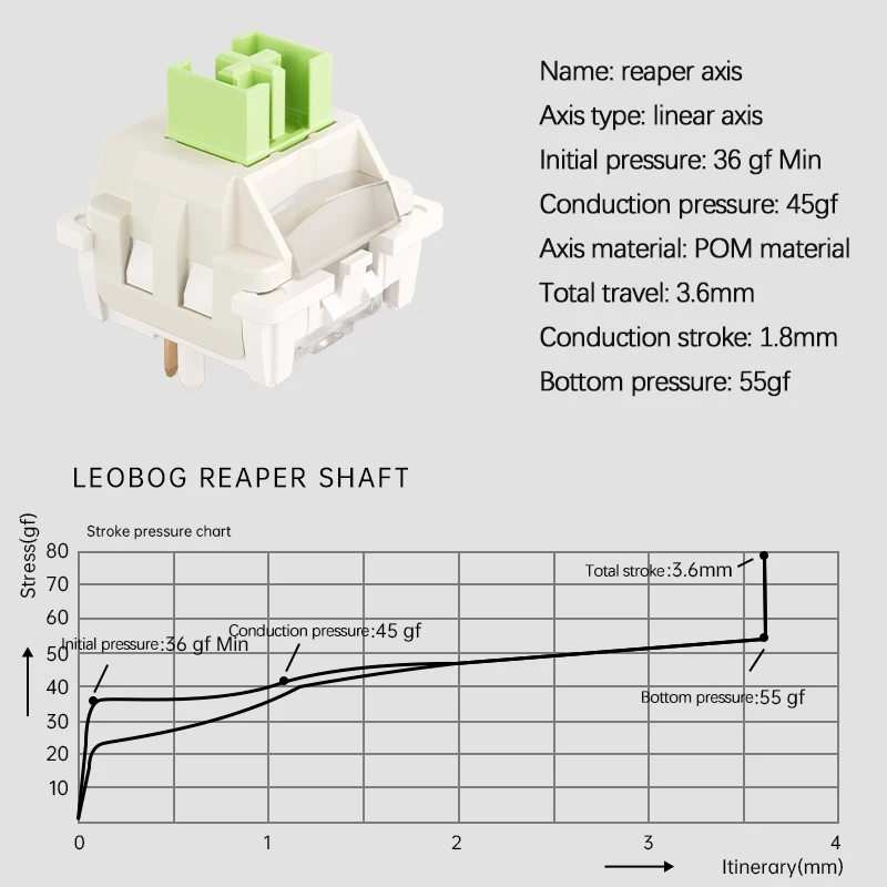 LEOBOG Reaper Interruttore lineare 100 pezzi Interruttore lineare 45gf a 5 pin con stelo POM compatibile con copritasti MX