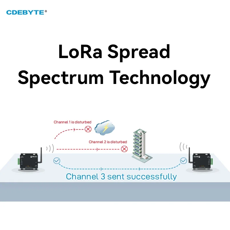 2ชิ้น/ล็อต433MHz RS485ไร้สาย LoRa ข้อมูลโมเด็ม20dBm 3Km ยาวระยะทาง FEC 100MW เครื่องส่งสัญญาณ E800-DTU(433L20-485)-V8