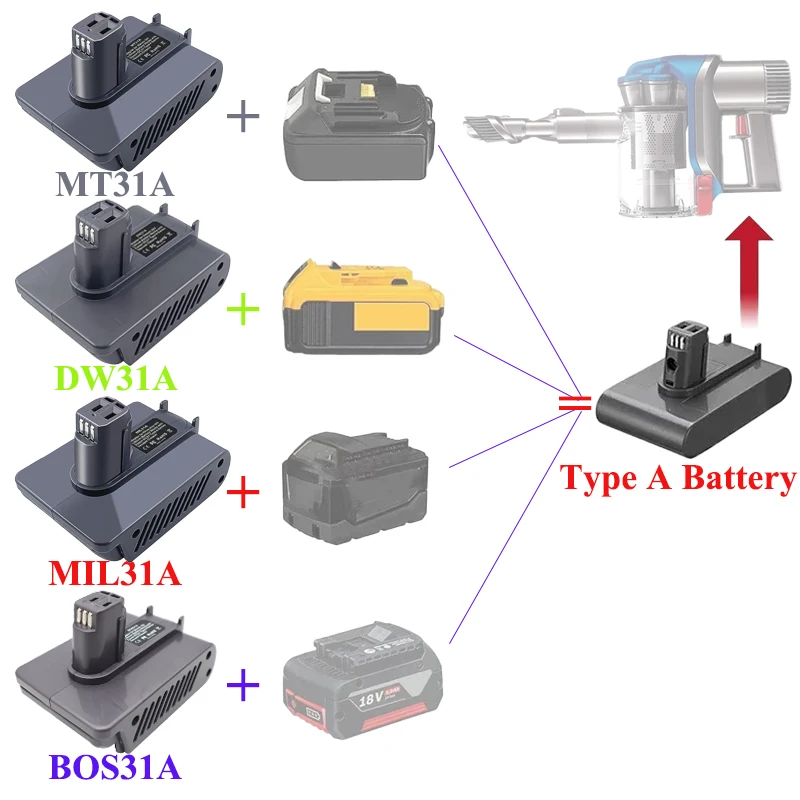 

MT31A DW31A MIL31A BOS31A Adapter for Makita/Milwaukee/Bosch/Dewalt 18V 20V Battery To for Dyson Type A Handheld Vacuum Cleaner