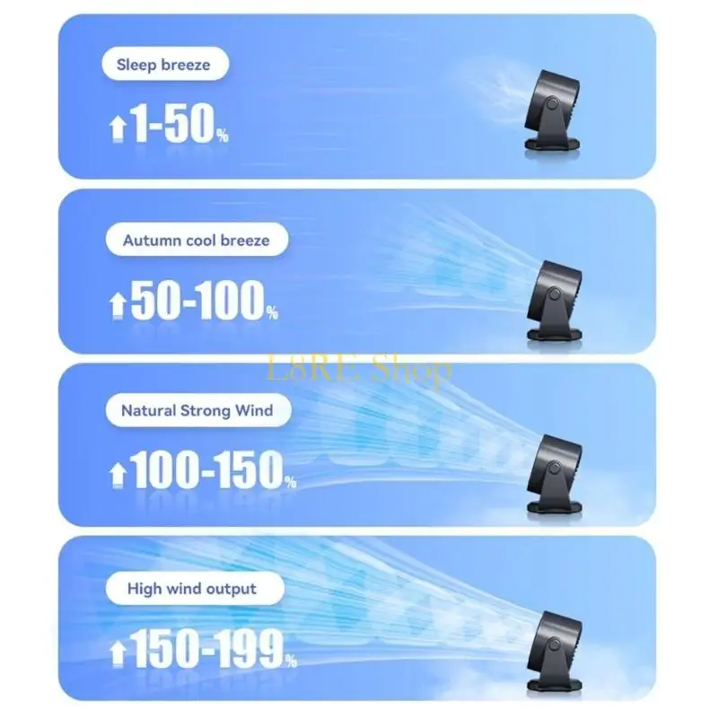 L8RE FAN المحمولة مروحة التبريد القابلة للتعديل مروحة عرض رقمية مريحة للمكتب