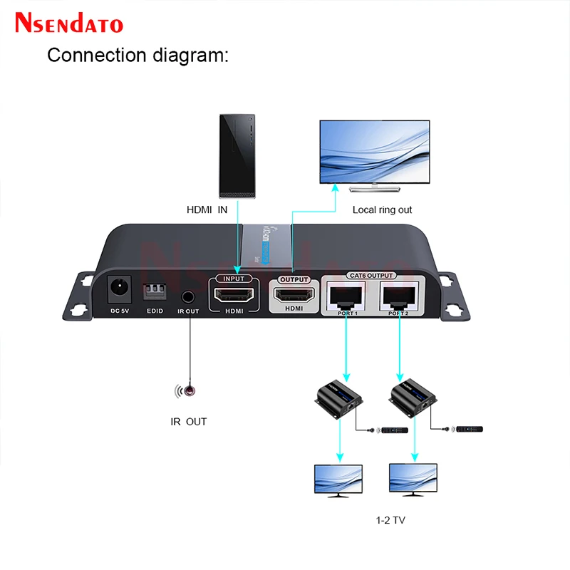 LKV712pro HDMI POE 네트워크 익스텐더 1X2 Cat6/7 RJ45 40M 1080P HDMI 비디오 송신기 수신기 키트 EDID가있는 연장 케이블