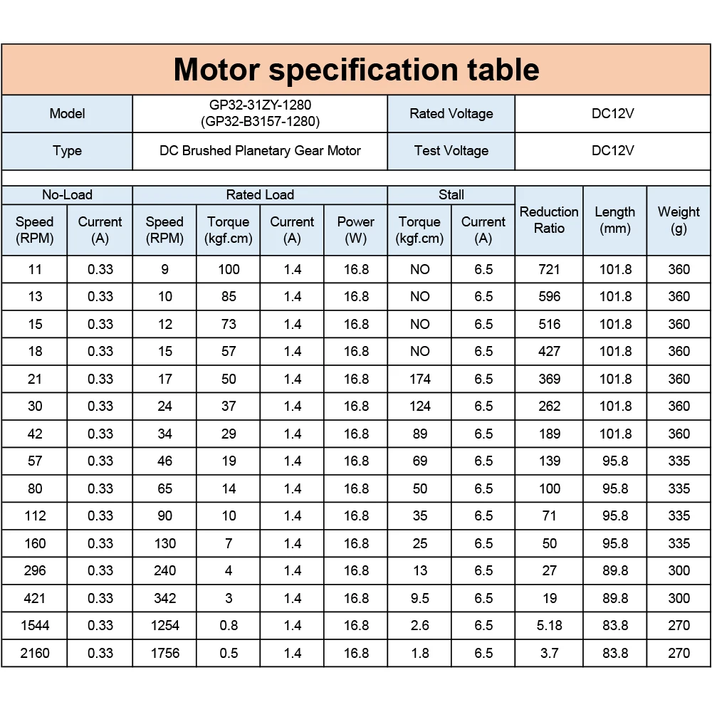 GP32 31ZY 12V 24V 15W DC Brush Planetary Gear Full Metal Motor 10 15 20 40 80 110 160 300 420 1500 2100RPM High Torque Precision