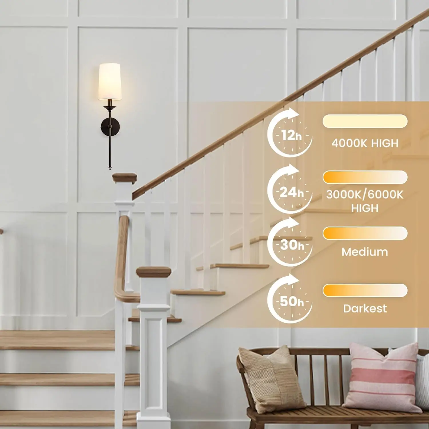 Battery Operated Wall Sconce Set of Two,Adjustable Remote Control Dimmable Wall Lighting Indoor, Not Hardwired LED Wall Lamp Fix