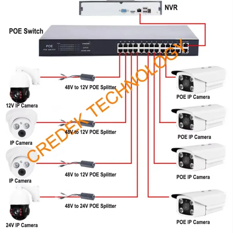 Switch POE Gigabit a 24 porte con gestione a 2 strati con 2*1000M+2*1000M SFP (combo) Uplink utilizzato per telecamera IP