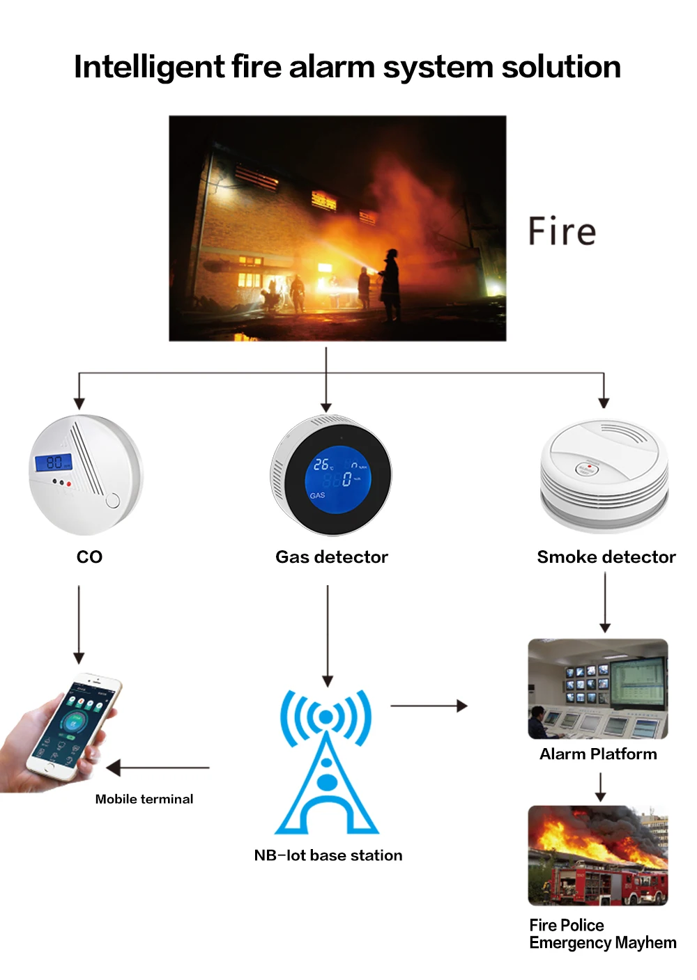 Independent Smoke Detector Sensor Fire Alarm Home Security System Firefighters Work With Tuya WiFi Smoke Alarm Fire Protection