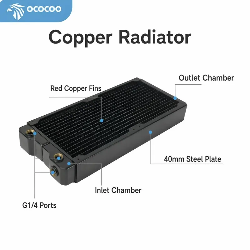OCOCOO Enthusiast PC Water Cooling Radiator Copper 140mm 16-Channel G1/4 Overclocking Custom Loop High Density Fin Design