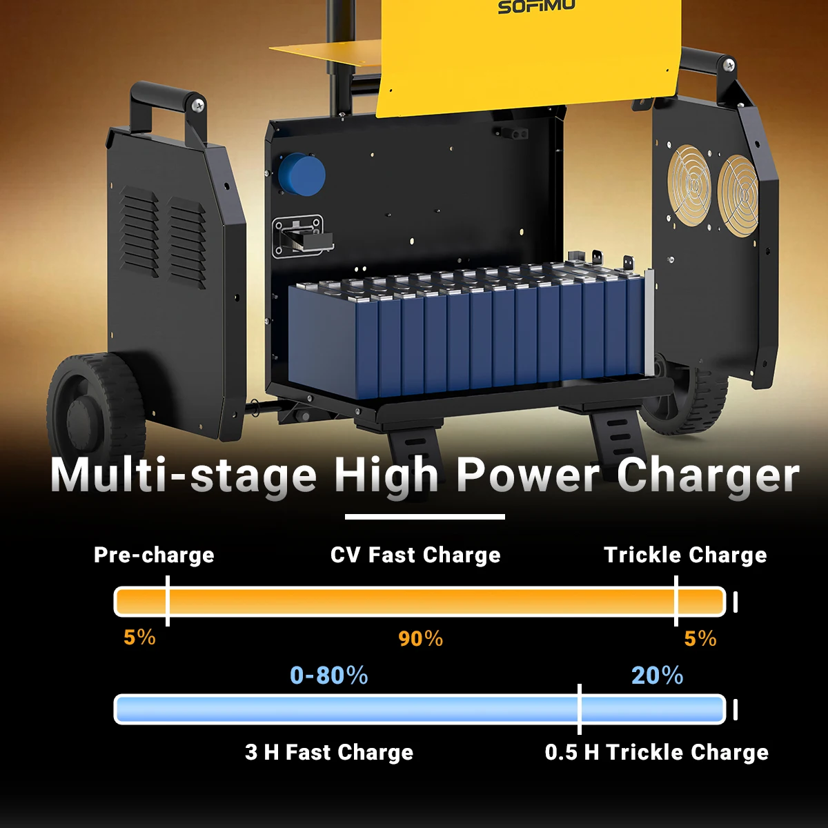 Large 2405Wh Portable Power Station 3500W Battery Bank With AC DC Output for Outdoor Camping and RV Travel
