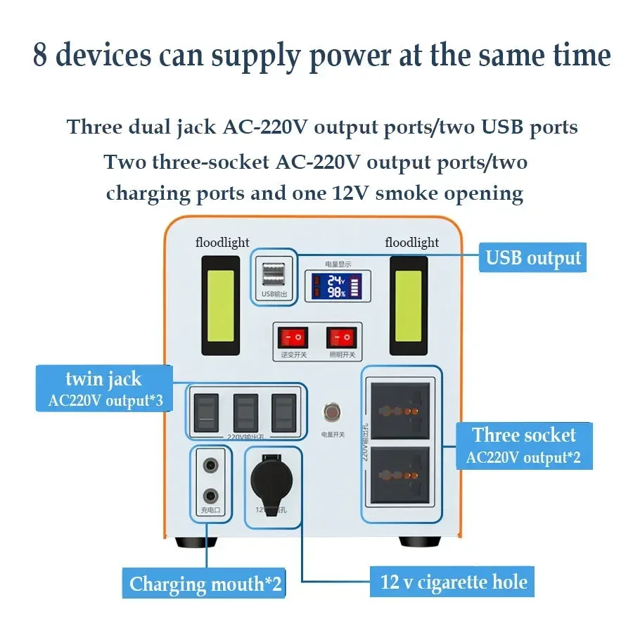 YYHC Outdoor Camping Home RV LiFePO4 Battery 110V 220V US EU JP UK Plug Energy Storage Mobile New Energy Portable Power Station