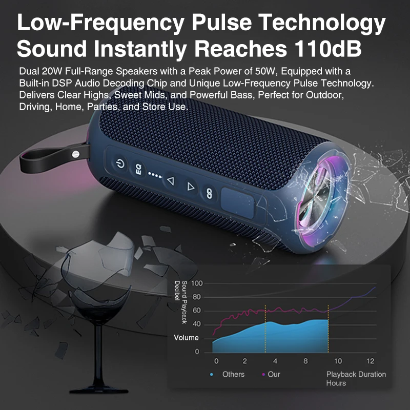 Wireless Bluetooth Speaker 40W X8 Enhanced Bass Portable Outdoor Subwoofer 30 Hours IP7 Waterproof Shower Speaker Bluetooth 5.3