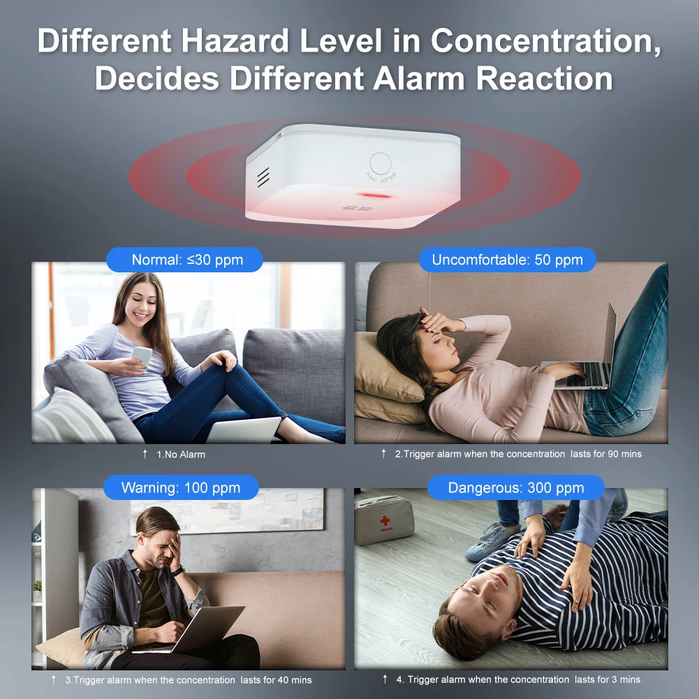 Tuya ZigBee Digital Gas Smoke Alarm CO Carbon Monoxide Detector Smoke CO Safe Sensor Alarm Detector Home Security Protection
