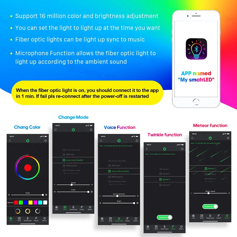 Smart Optic Fiber APP remote RGBW control Starry Sky Effect Ceiling Optical Fiber Cable for Car Decoration ambient lighting