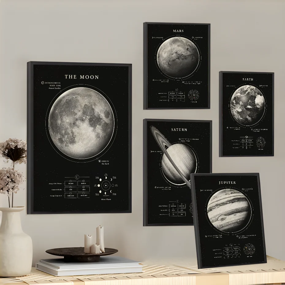 

1PC Space Planets Galaxy Modern Earth Mars Black Retro Print Poster Home Living Room Wall Room Bed Bedroom Home Decoration