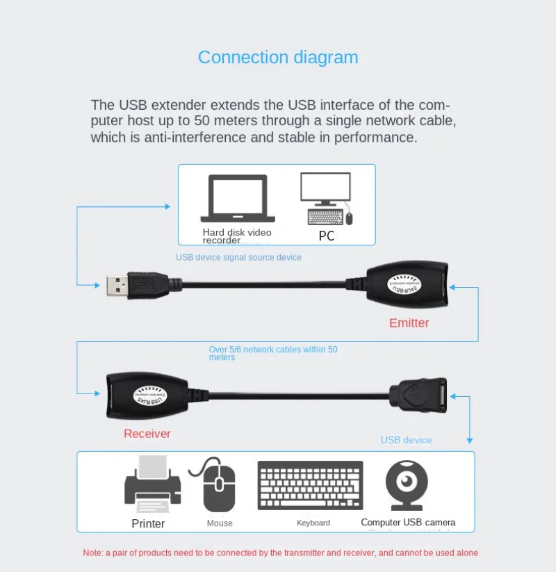 USB Para RJ45 LAN Cabo Adaptador de Extensão, Preto Networking Acessórios, Patch Cord, Extender Mais Cat5, RJ45, Cat6, 2pcs