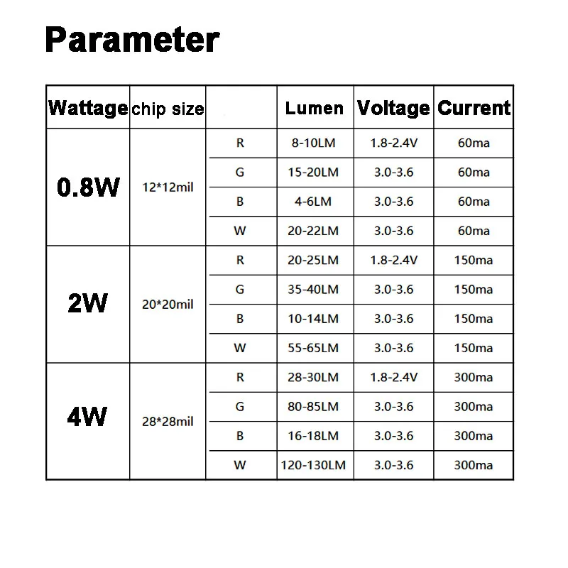 حبة الصمام الثنائي LED ، أحمر ، أخضر ، أزرق ، أبيض ، 3 فولت ، RGBW ، 10 من من من من من LED