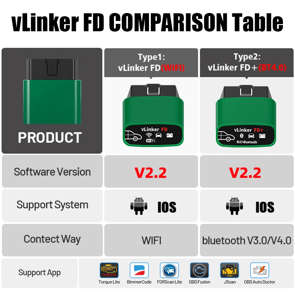 Автомобильные диагностические инструменты vLinker FD + V2.2 Bluetooth-совместимый 4.0 Wi-Fi J2534 ELM327 OBD 2 сканер для считывания кодов FORScan