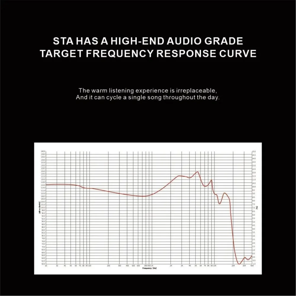 TFZ Earacoustic Audio STA Hi End 10 มม.+ 6 มม.2DD Dual Dynamic ไดรเวอร์ชนิดใส่ในหู HiFi IEM 0.78 มม.เพลงหูฟังแบบมีสาย