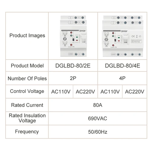 Imagen 2 del producto Interruptor de transferencia automática ATS, interruptores Selectores eléctricos de doble potencia, carril DIN de 110V/220V para sistemas solares de montaje en tierra/en techo