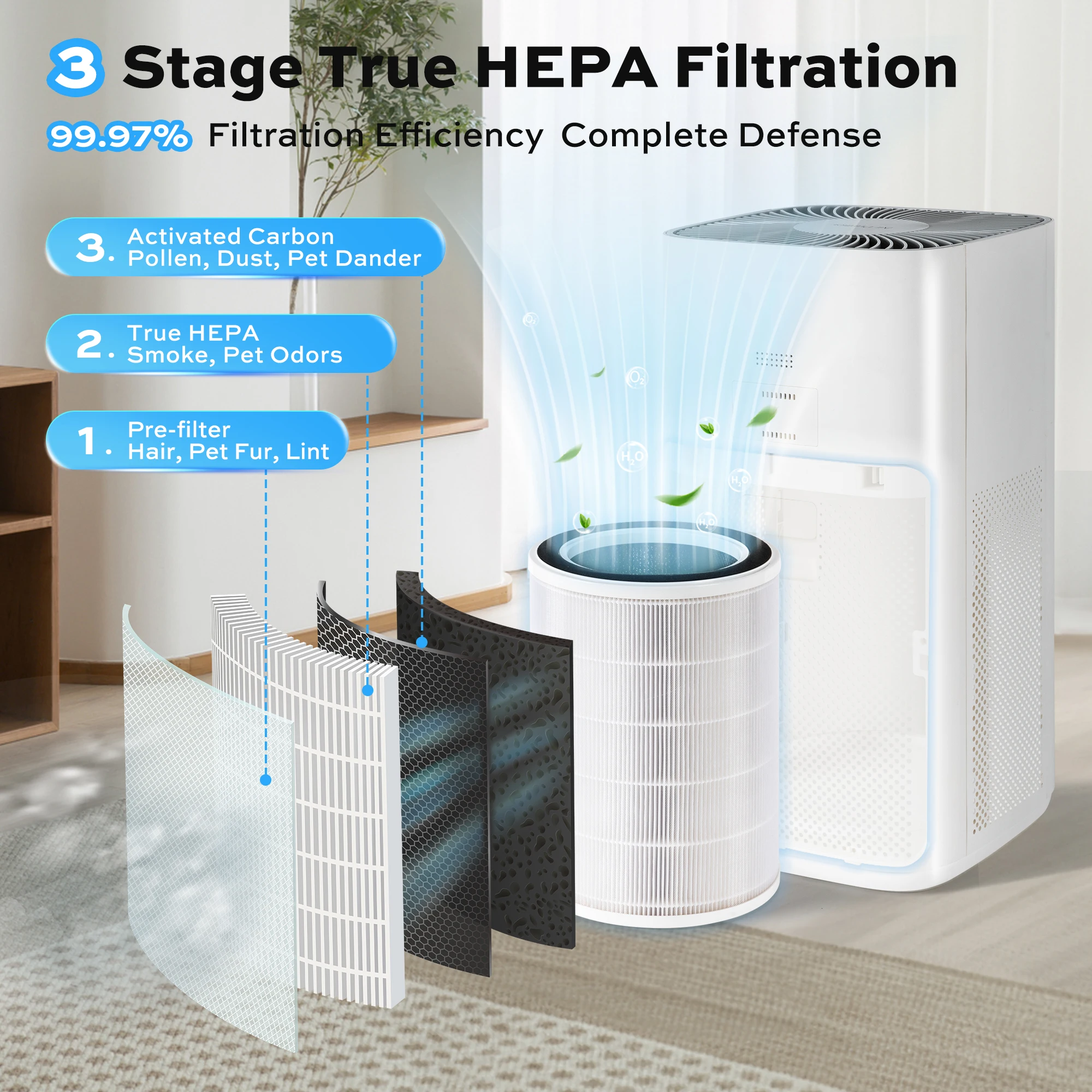 เครื่องฟอกอากาศเดลี่สำหรับห้องขนาดใหญ่ 1800 ตร.ฟุต, ไส้กรอง HEPA สำหรับขนสัตว์เลี้ยง, ควัน, ฝุ่น และกลิ่น