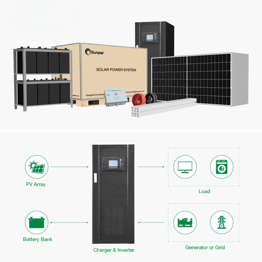 for 10Kw Off Grid Power Home Energy Solar System 15KW 20KW 25KW 30KW 40KW With 3 Phase Inverter