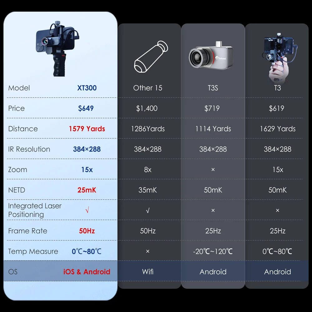 Dropship XT300 Thermal Camera Phone Hunting Night Vision Thermal Camera for both Android and IOS with Handle Holder