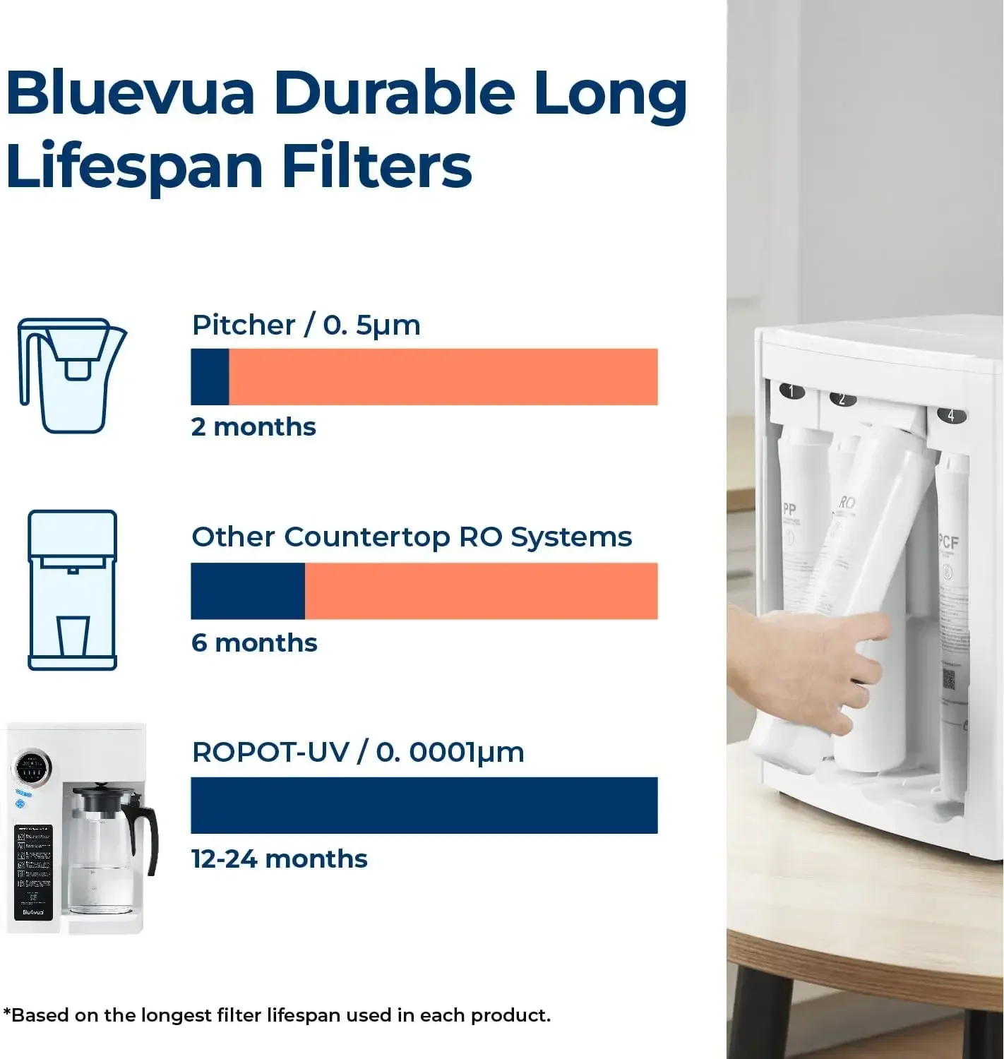 RO100ROPOT Countertop Reverse Osmosis Water Filter System, Portable RO Filtration with Remineralization, No Installation, WQA Ce