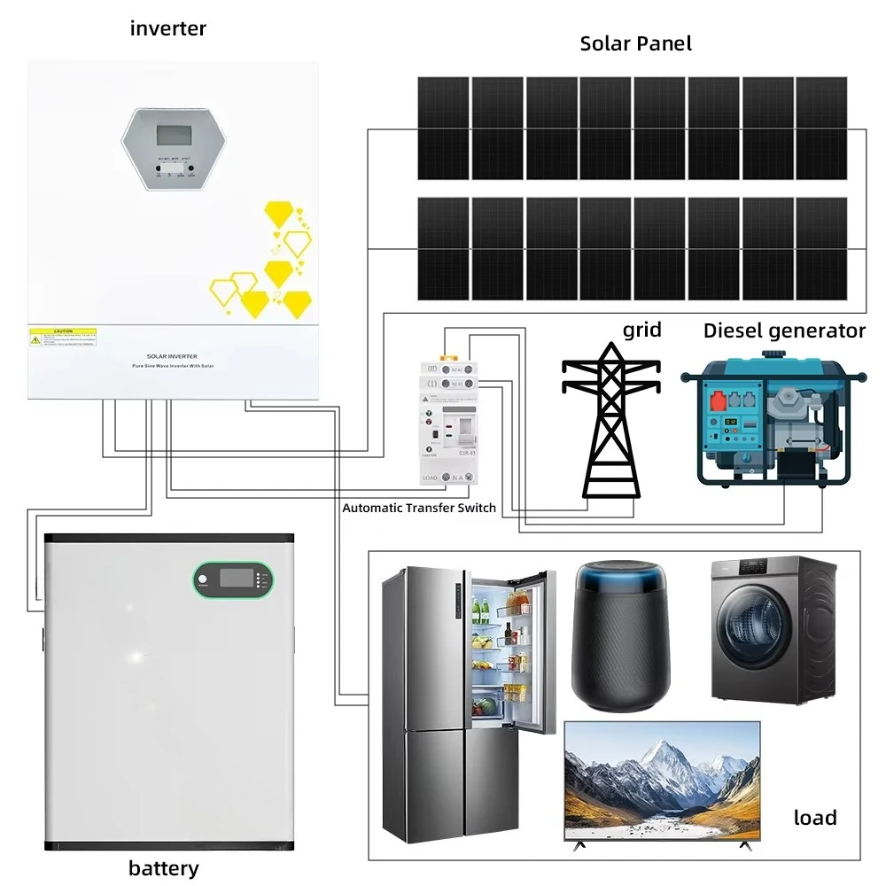6kw 8kw Photovoltaic Solar Power System 10kva Complete Kit Solar off Grid 5 kw 10kw Solar Energy System with Lithium Battery