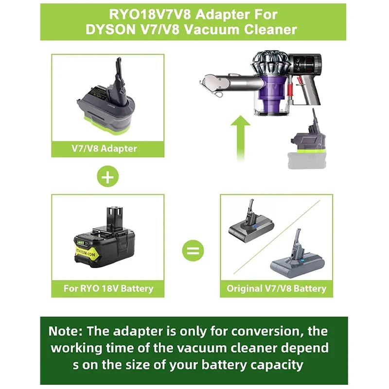 For Dyson V6 V7 V8 Battery Adapter for Ryobi 18 Volt ONE+ Battery Convert for Dyson SV03 SV04 SV09 DC62 Vacuum V6 V7 V8 Series