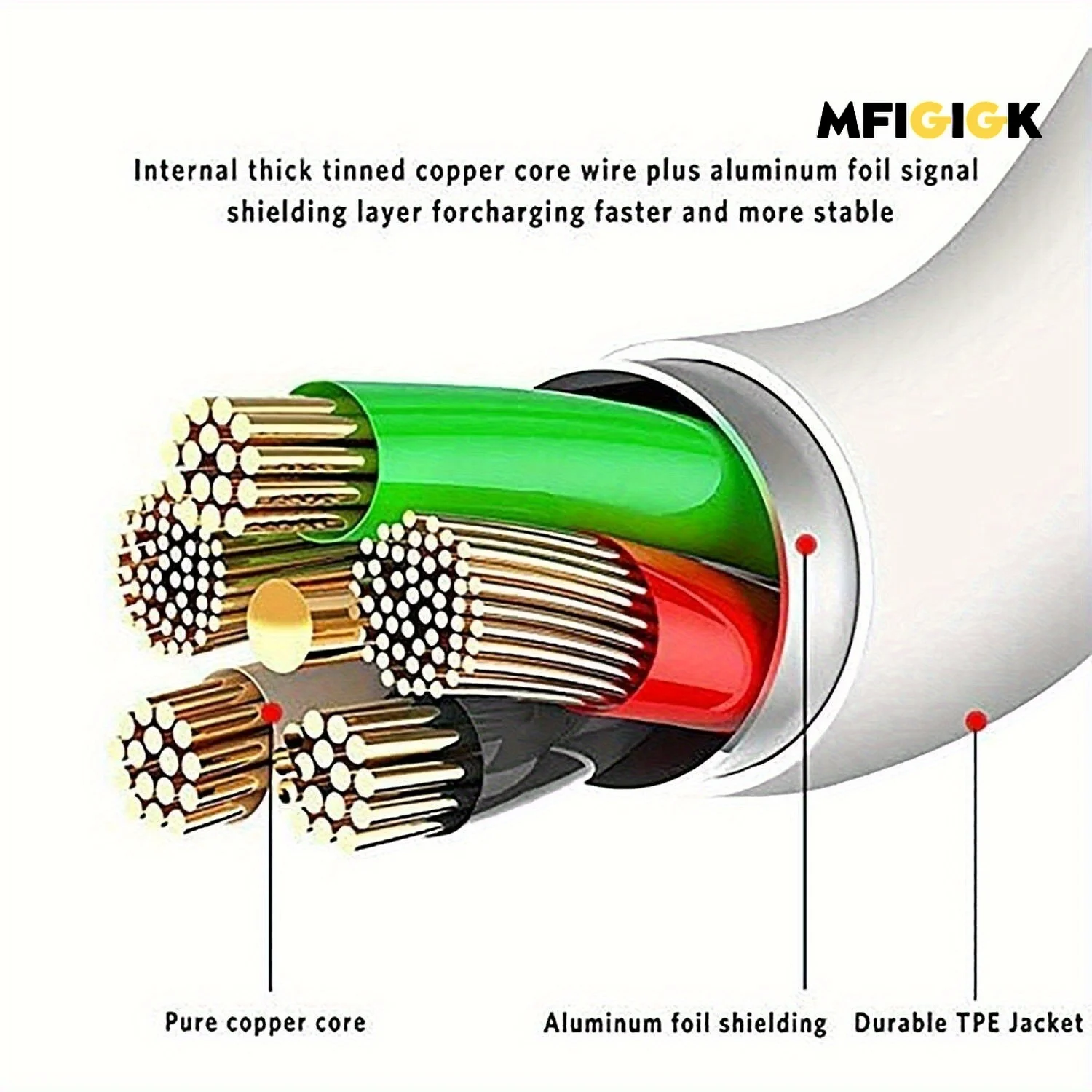 20pcs MFI Certified Premium iPhone USB-C to USB-C, USB-C to lightning Charging Cable- Fast Data Transfer, Compatible with iPhone
