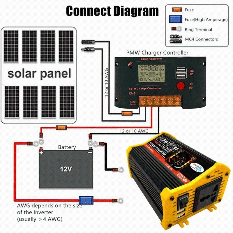 Imagem -04 - Inversor Senoidal Modificado para Carro Conversor de Alimentação Transformador Dual Usb dc 12v a 220v ac 110v 6000w