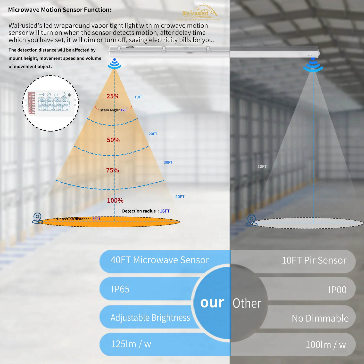 مستشعر حركة ثلاثي المستوى 4 أقدام LED ضوء خارجي مقاوم للماء IP65 40 وات 5000 لومن 100-277 فولت، قابل للتعتيم لمرآب المرآب ودرج FCC #3
