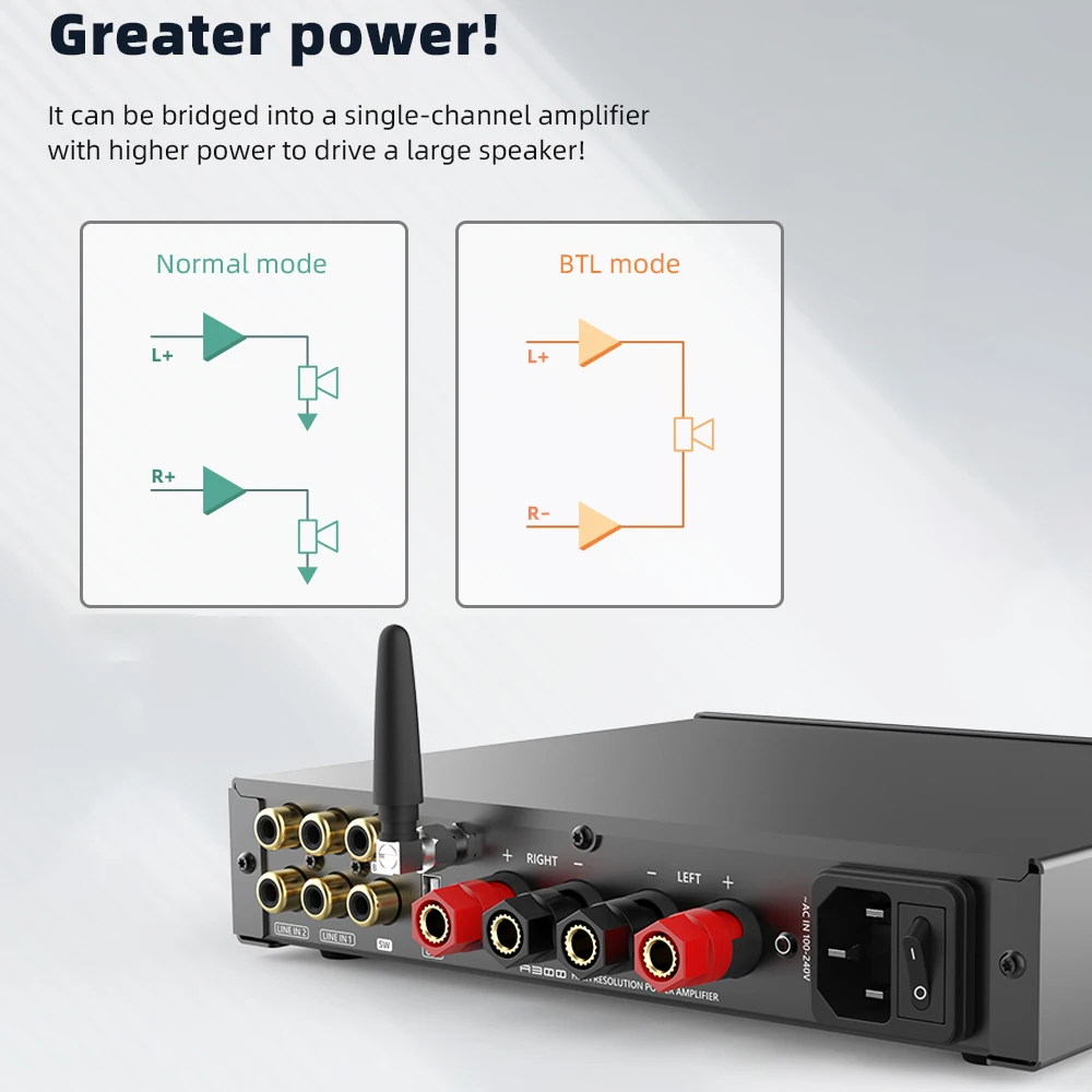SMSL A300 Hi-res Power Amplifier Support Passive Speakers & Active Subwoofers 165W*2 BTL Mode Bluetooth5.0 With Remote Control
