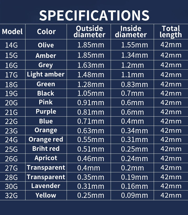 10G-30G Dosierspitze mit stumpfer Spitze und Luer-Lock, 1 Zoll Edelstahl-Klebernadel für Klebstoffdosierung – Detail 4