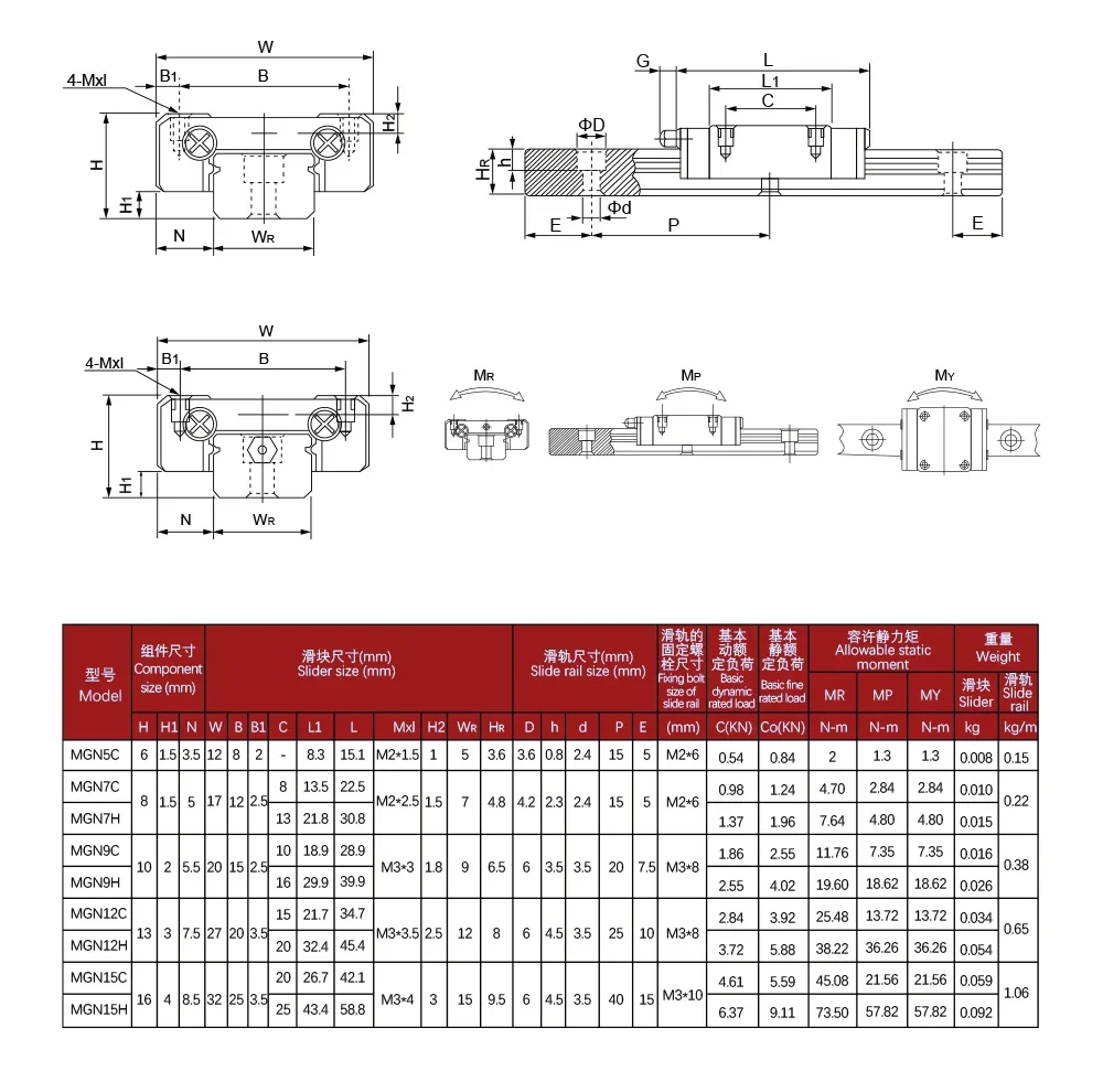 2 قطعة MGN7C/9C/12C/15C MGN7H/9H/12H/15H كتلة النقل دليل خطي مصغر كتلة الشريحة للطابعة الخطي MGNR ثلاثية الأبعاد باستخدام الحاسب الآلي