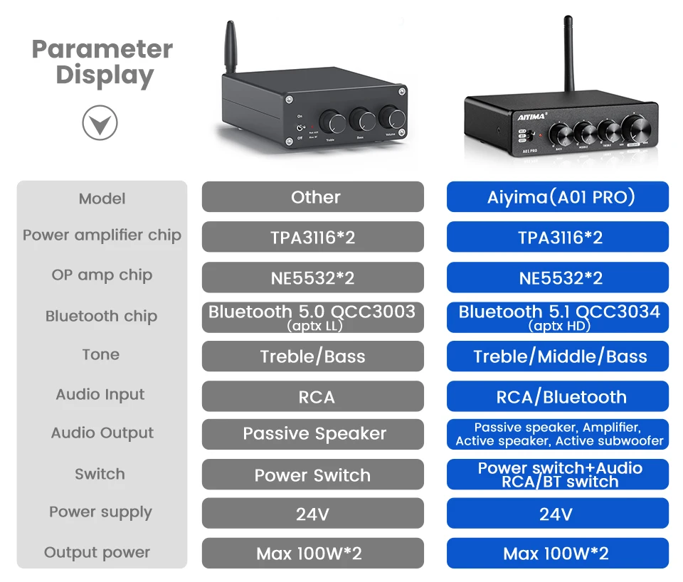 AIYIMA A01 PRO Bluetooth TPA3116D2 Leistungsverstärker HIFI-Soundverstärker 100W Stereo Klasse D Heimkino-Verstärker Bass Alto Höhen – Detail 3