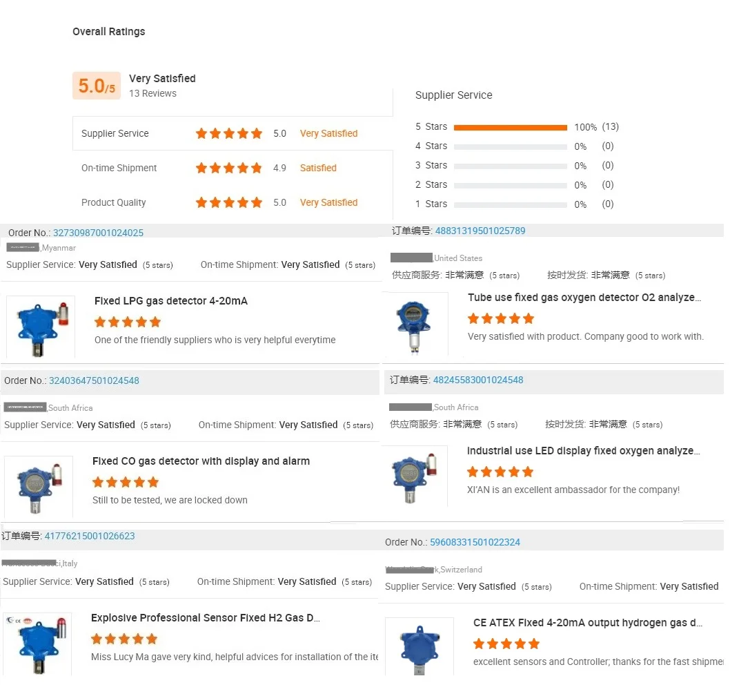 Fixed Online Explosion Proof H2S Analyzer with Alarm Hydrogen Sulfide Gas Detector