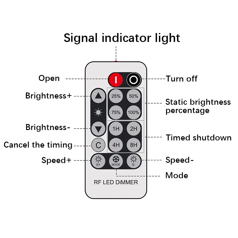 Bezstopniowy wyłącznik ściemniacza LED RF 5V 12V 24V 40A pilot zdalnego sterowania jednokolorowa taśma LED kontroler regulacja jasności