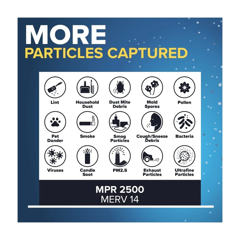 20x25x1 HVAC Air Filter MPR 2500 MERV 14 Pleated Electrostatic Premium Allergen Removal 90 Days Replacement