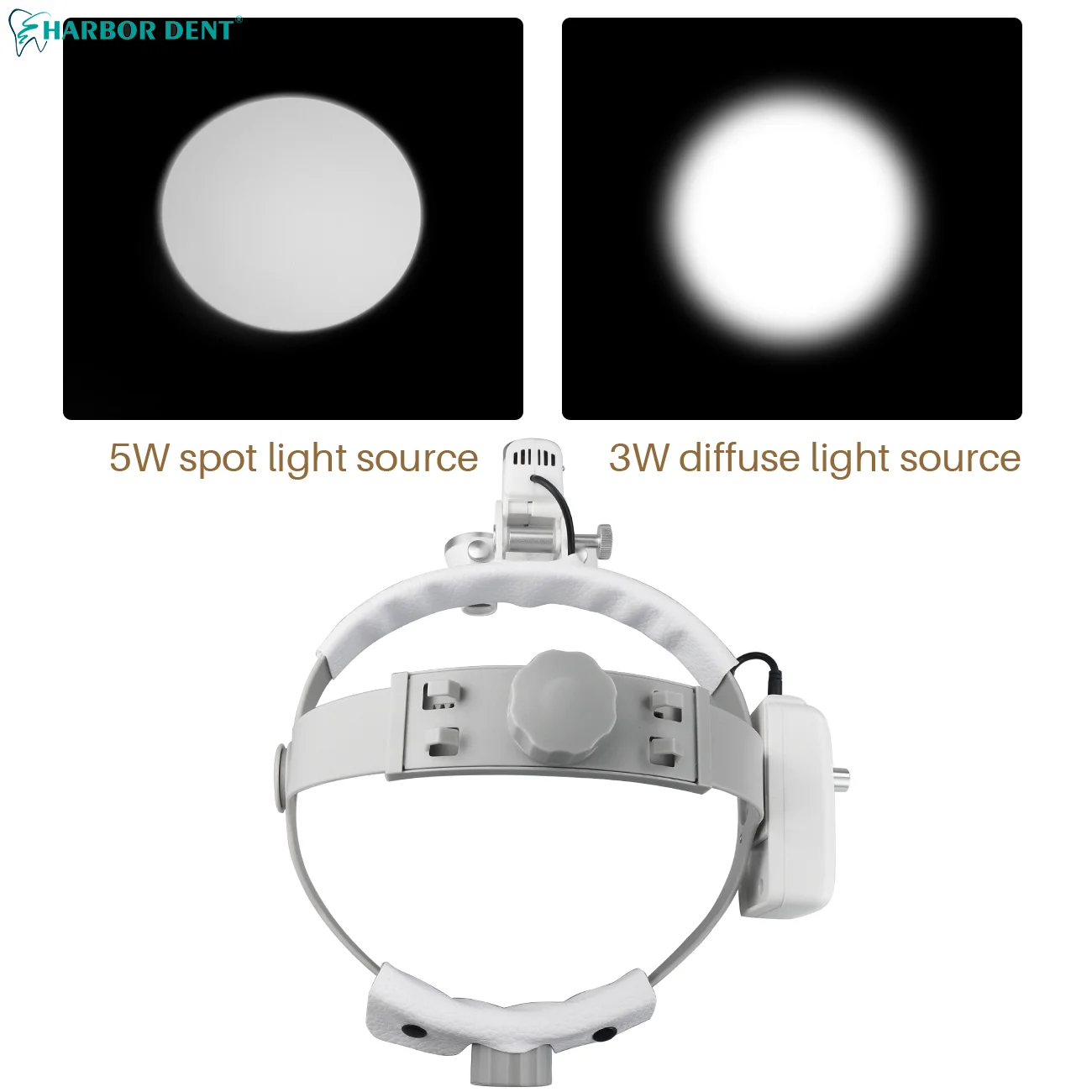 5W aluminiowa skrzynka stomatologiczna lupa dwuoczna 2,5x3,5 x lampa czołowa akumulatorowa z reflektorowym powiększeniem dentystycznym