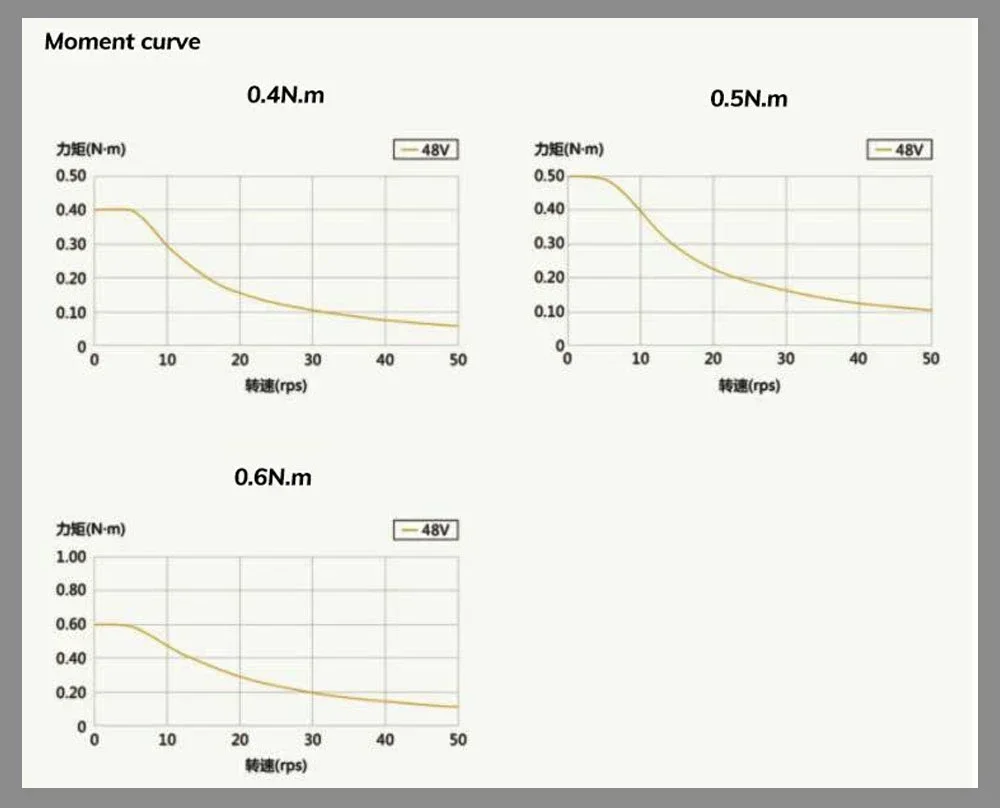 Nema17 42Mm Motor Stepper Loop Tertutup Motor Servo Mini 42Mm Penggerak Motor Terintegrasi Encoder All-In-One 1000Line 0.4-0.6Nm 40-60Mm