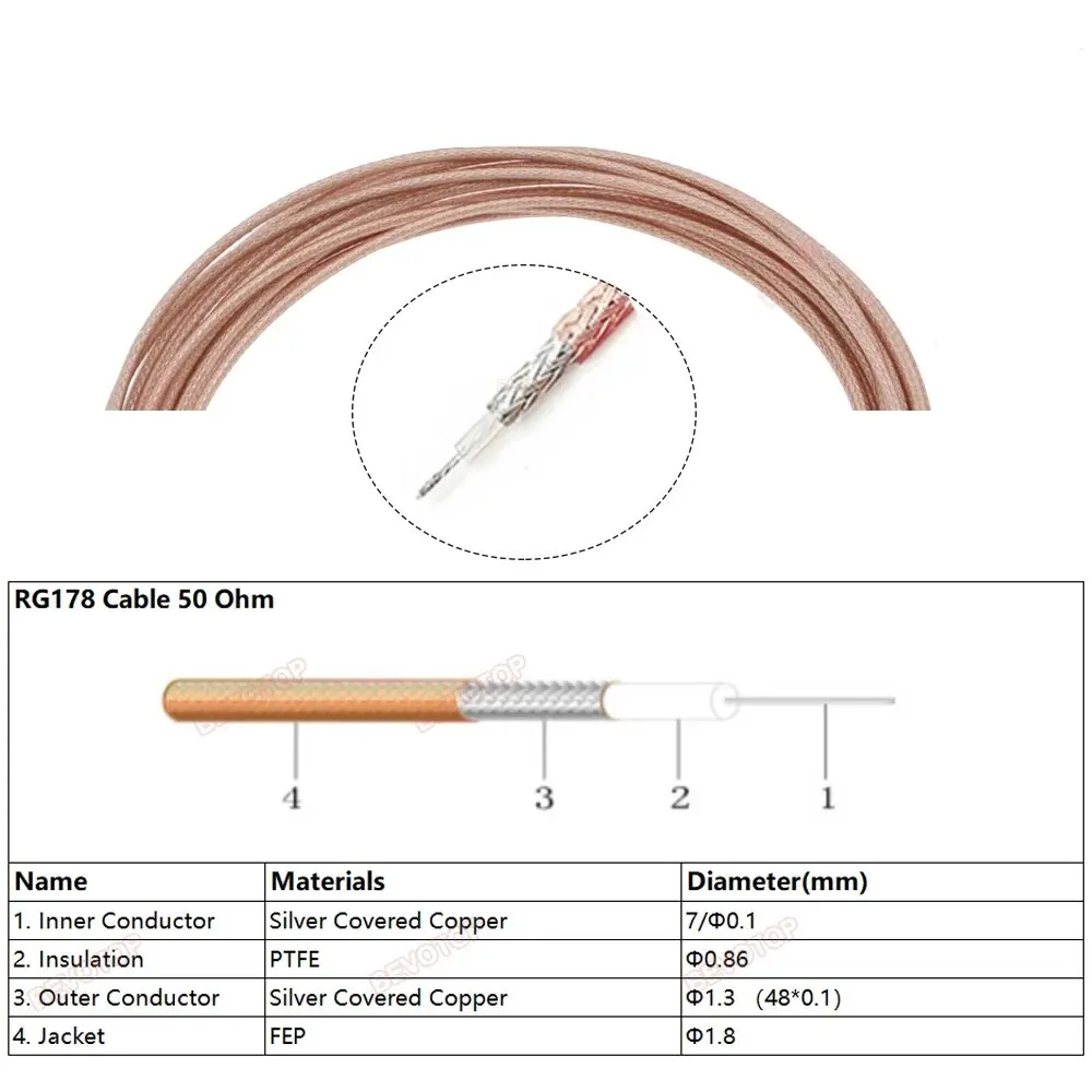 100M/200M RG178 RF Coaxial Cable Silver Plated Copper 50 Ohm Low Loss Coax Cord for Crimp Connector