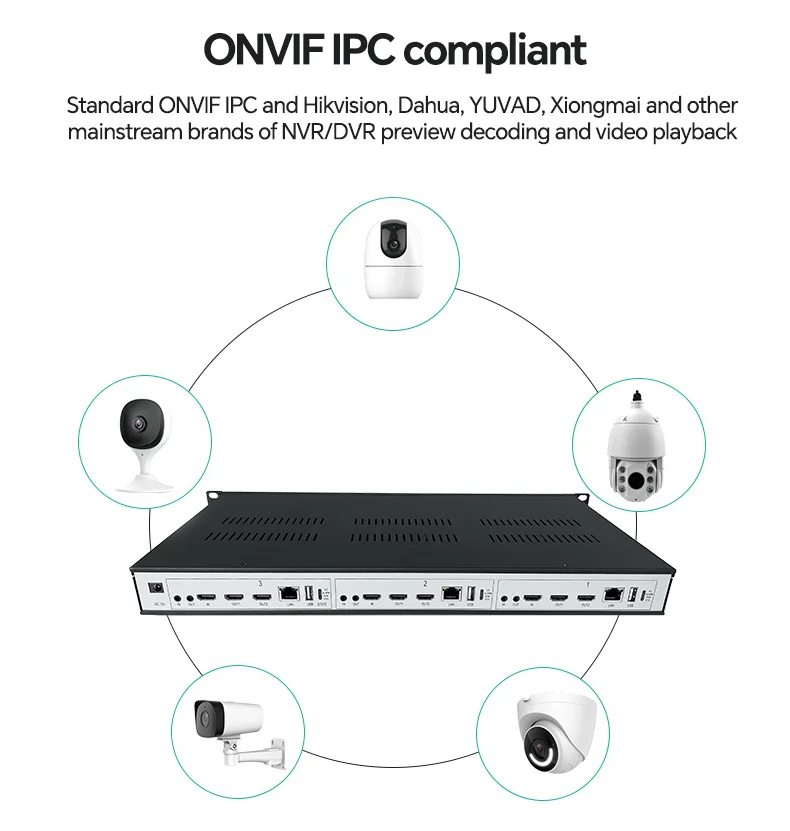 Ip Camera Decoding Matrix Support 4K H.265/H.264 HDM I network video Decoder ONVI F RTSP DDNS IP Stream NVR/DVR Decoder