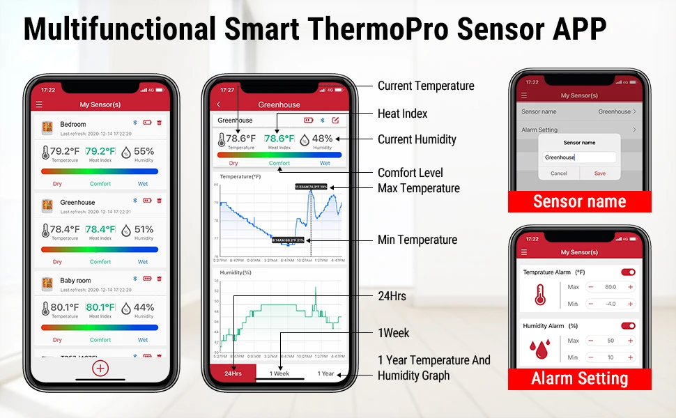 TempPro TP359 Kabelloser 80M Bluetooth-verbundener Smartphone-App-gesteuerter Digitaler Innenraum-Thermometer Hygrometer mit Datengeschichte – Detail 4