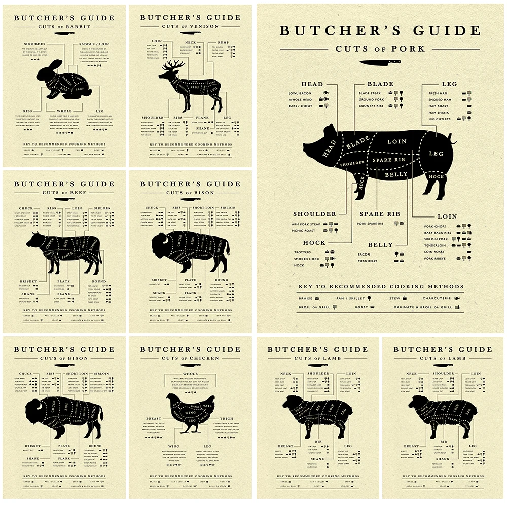 Butcher's Guide Cuts of Chicken Bison Beef Pork Kitchen Poster Wall Pictures For Living Room Wall Art Canvas Painting Unframed