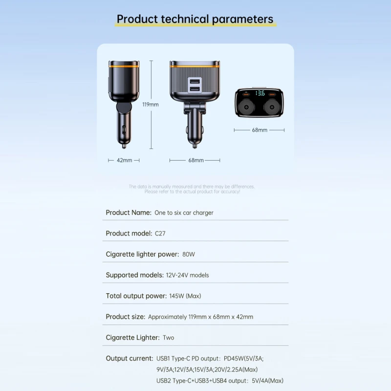 Car Chargers 145W High Power Charging Adapter 2-Socket Power Splitter 12-24V with PD45W+Type-C+2 USB Ports LED Voltage Display