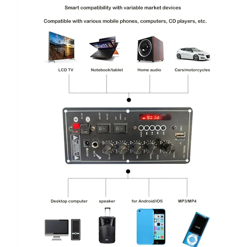 30W-120W Eindversterker Bord Usb Dac Fm Radio Tf Speler Subwoofer Diy Versterkers 7.4V Lithium Batterij Outdoor Bluetooth Hendel