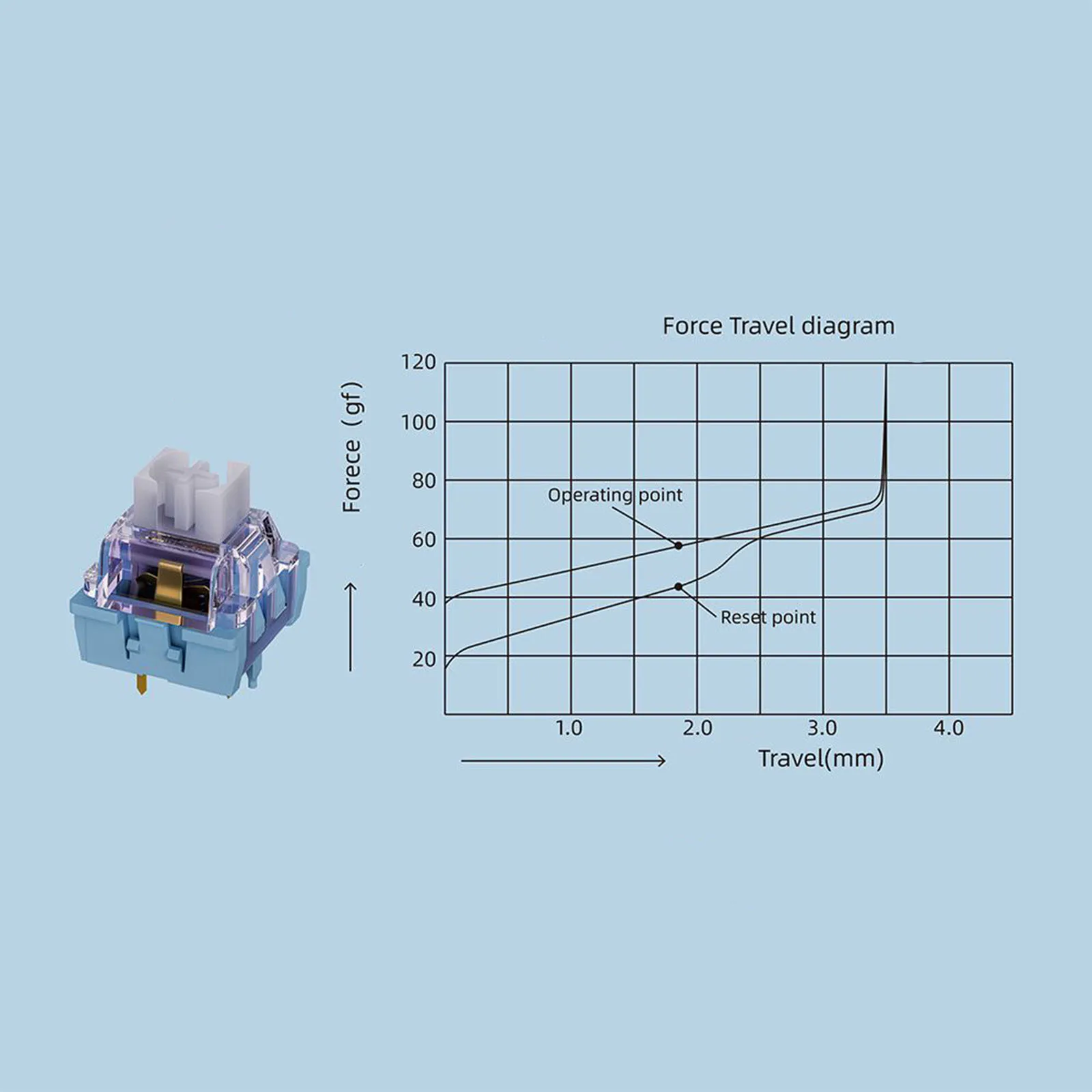 Blue Sky White Clouds Keyboard Switch, Linear, 40g Double Section Spring, 5 Pin Hot-Swap